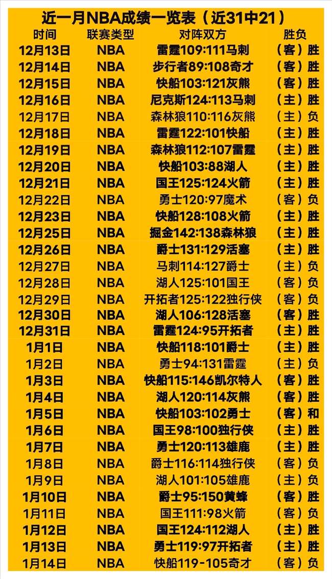 巴塞罗那完,胜拉斯帕尔,马斯,熊猫体育平台,熊猫体育官方网站,熊猫体育登录入口,熊猫体育app下载