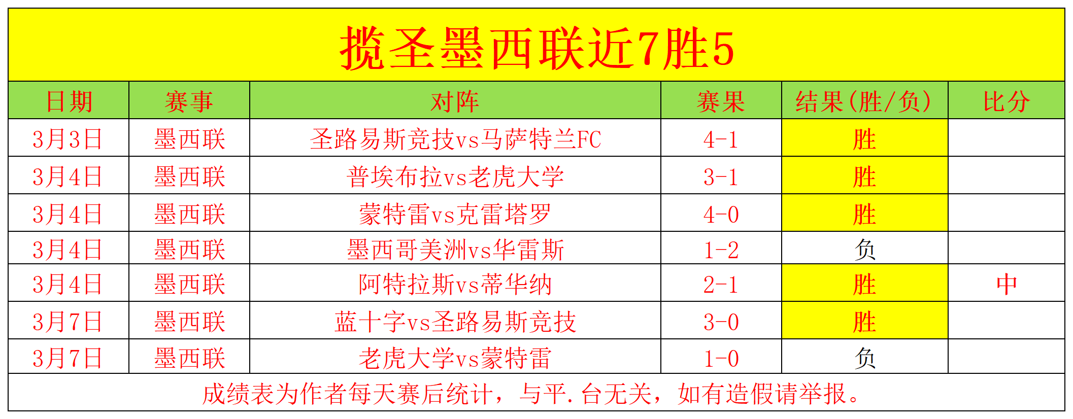 利物浦傲视,群英,力争英超巅,熊猫体育平台,熊猫体育官方网站,熊猫体育登录入口,熊猫体育app下载