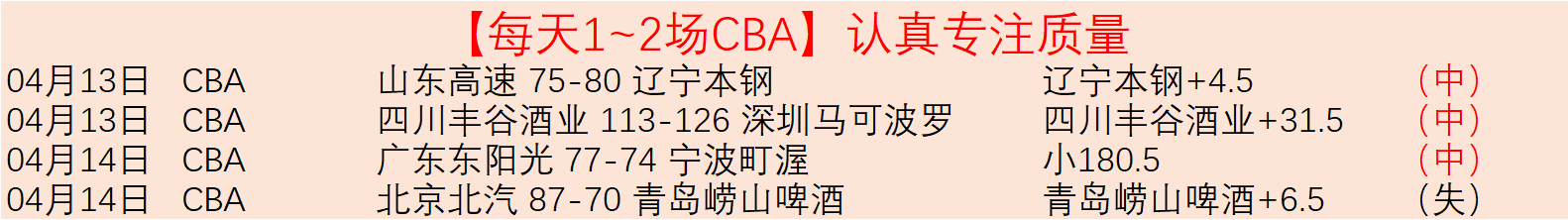 赛前分析,周四,英联杯,熊猫体育平台,熊猫体育官方网站,熊猫体育登录入口,熊猫体育app下载