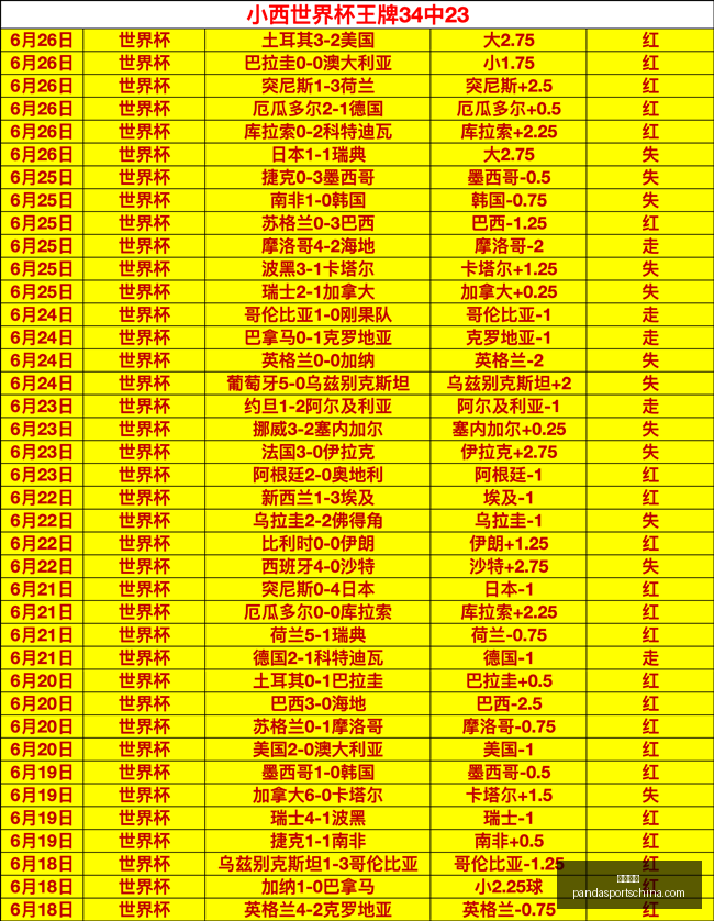 熊猫体育,熊猫体育官网,熊猫体育App,熊猫体育官网,熊猫体育App,熊猫体育直播,熊猫体育平台,熊猫体育入口