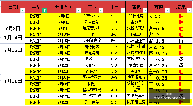 熊猫体育熊,猫体育官网,突发变动引,熊猫体育官网,熊猫体育App,熊猫体育直播,熊猫体育平台,熊猫体育入口