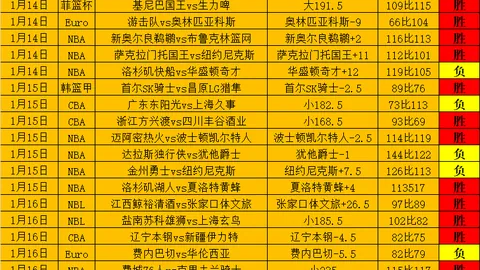 杰林三双助力雷霆逆袭，76人败北，重返联盟之巅锁定西北冠军！