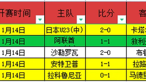 广州队近期状态神勇，近6战5胜！这场巅峰对决，广州VS福建谁能笑到最后？