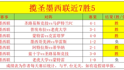 利物浦傲视群英，力争英超巅峰！